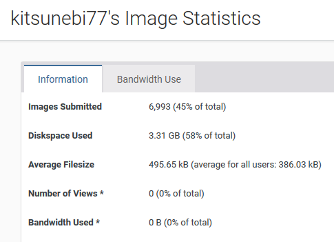 2017-07-27 08_10_15-kitsunebi77's Image Statistics.png