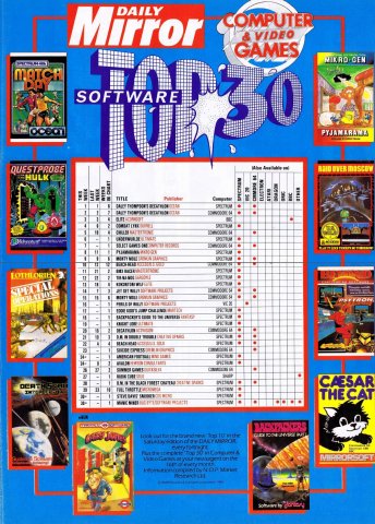 CVG Charts