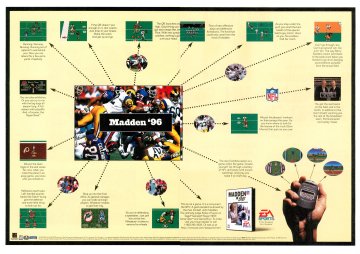 Madden NFL 96 (December 1995) (pg 2-3)